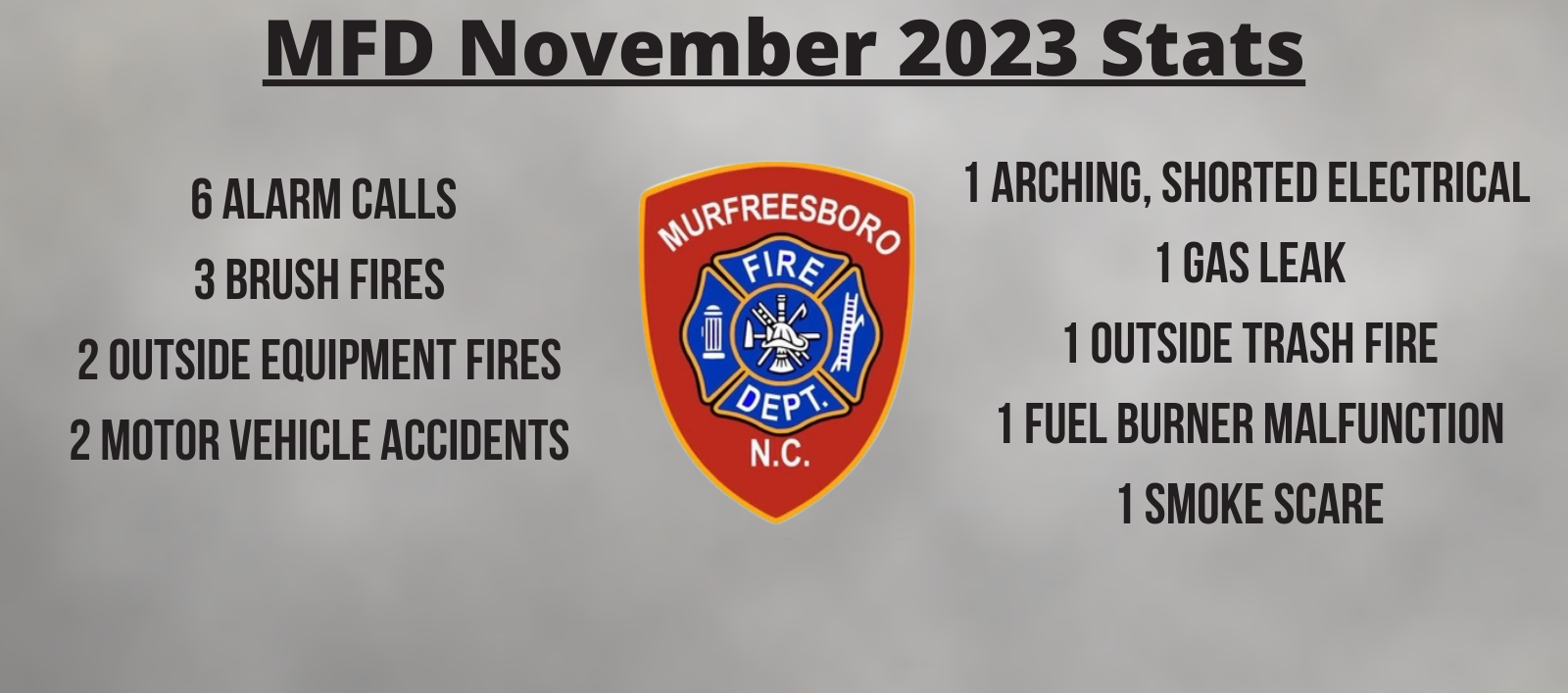 November 2023 Fire Stats